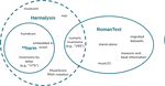Harmalysis: A Language for the Annotation of Roman Numerals in Symbolic Music Representations