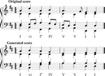 Harmonic Reductions As a Strategy for Creative Data Augmentation