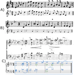 Challenging Sources: A New Dataset for OMR of Diverse 19th-Century Music Theory Examples