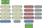 Musical Genre Recognition Based on Deep Descriptors of Harmony, Instrumentation, and Segments